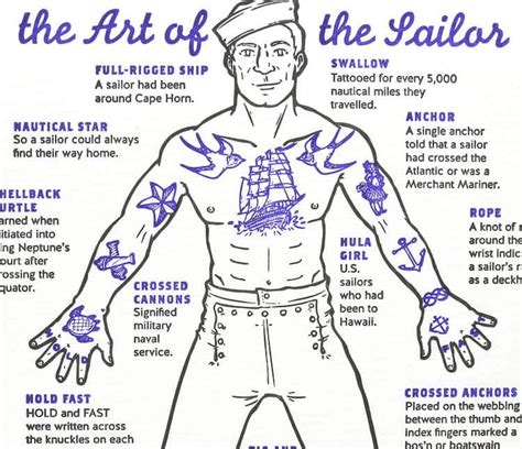 traditional navy tattoos and meanings.